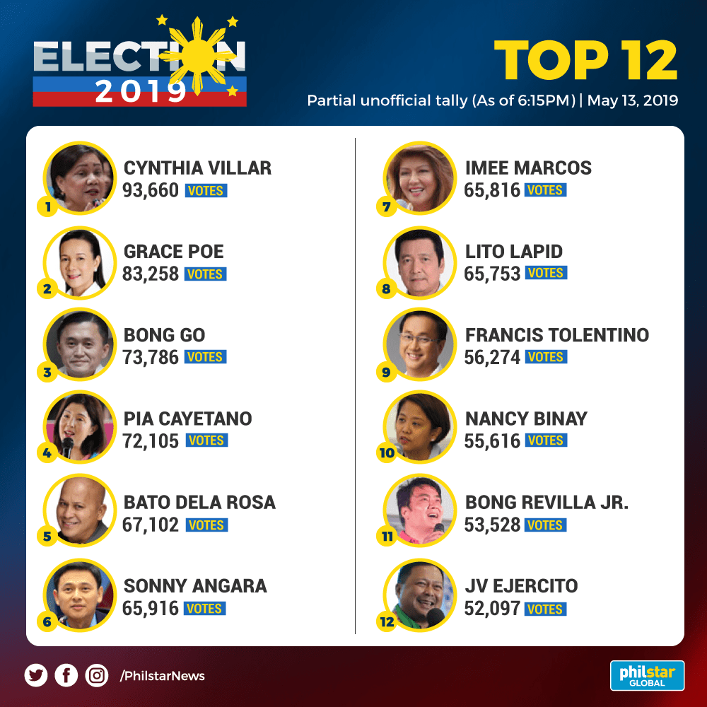 Duterte Allies Triumph In Philippine Midterm Elections: A Setback For Marcos Duterte Allies Triumph In Philippine Midterm Elections: A Setback For Marcos