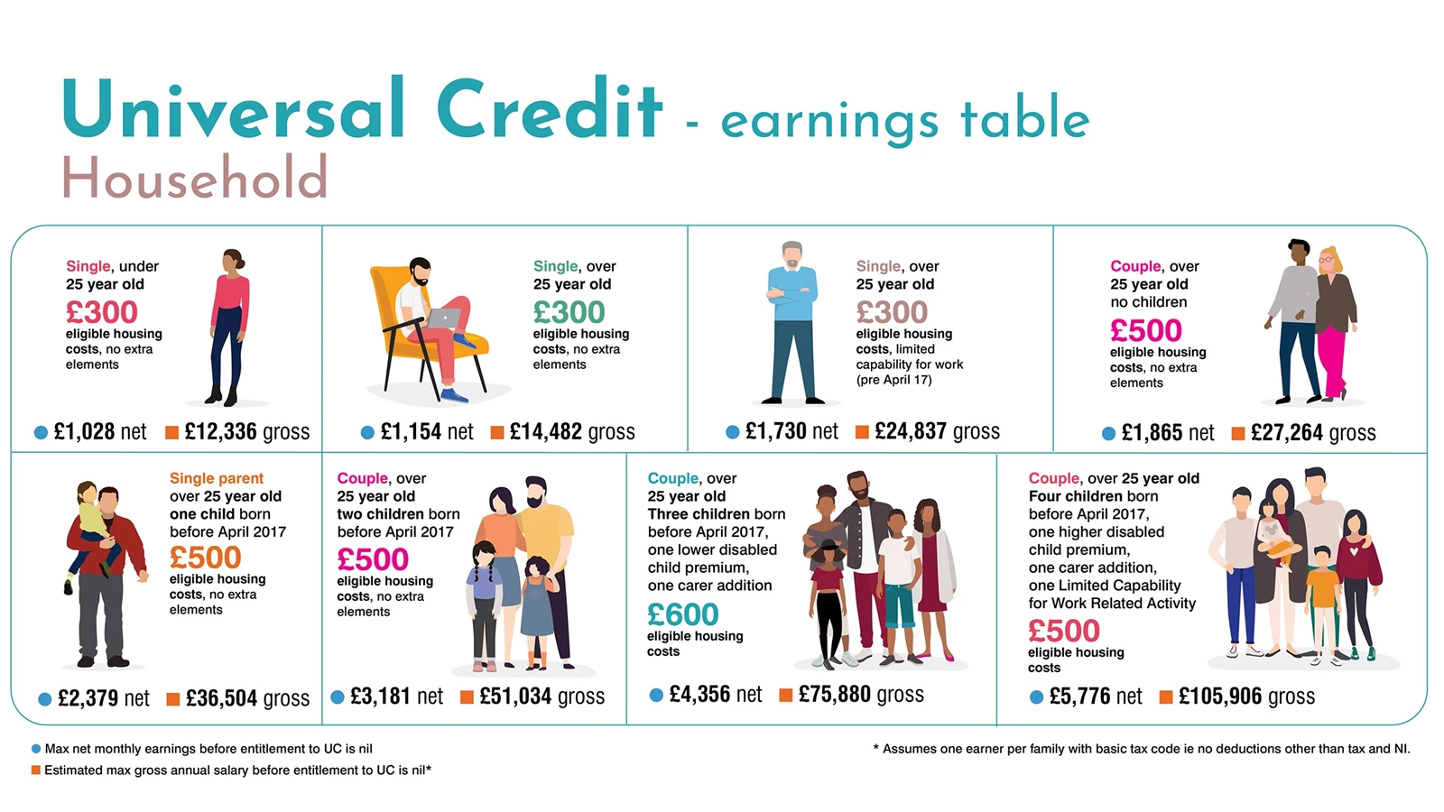 DWP Universal Credit Refunds: April And May Payments After £5 Billion Cuts DWP Universal Credit Refunds: April And May Payments After £5 Billion Cuts