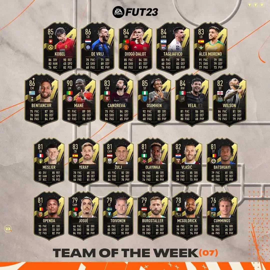 EA FC 24 FUT Birthday: Tier List And Card Ratings For Ultimate Team EA FC 24 FUT Birthday: Tier List And Card Ratings For Ultimate Team