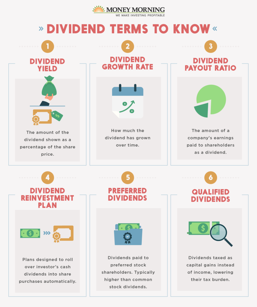 Easy Dividend Investing: A Path To Consistent Profits Easy Dividend Investing: A Path To Consistent Profits