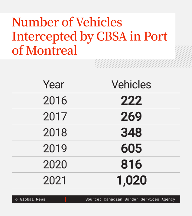 Economic Hardship And The Rise In Car Thefts Across Canada Economic Hardship And The Rise In Car Thefts Across Canada
