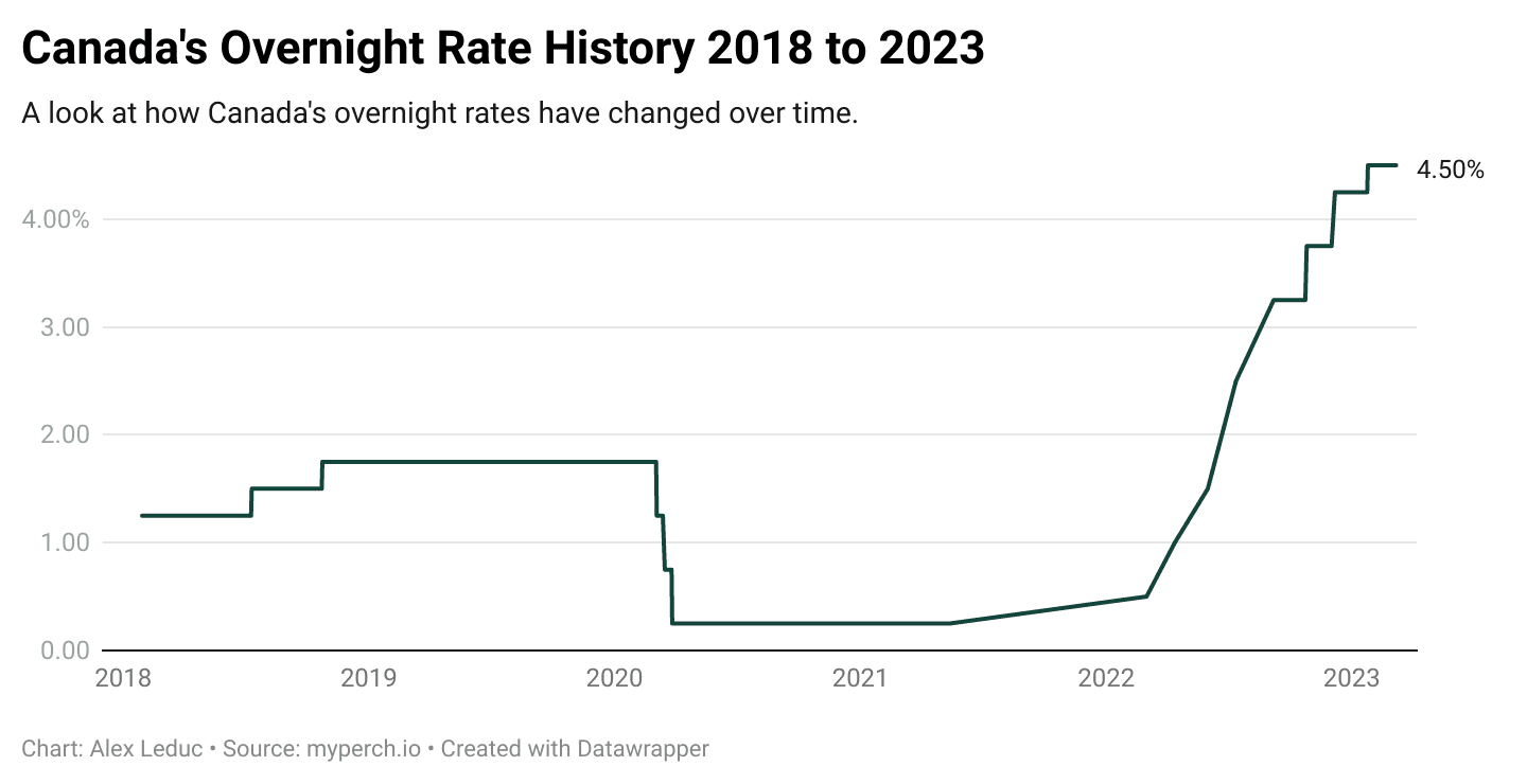 Economists Weigh In: Understanding The Bank Of Canada's Rate Decision Economists Weigh In: Understanding The Bank Of Canada's Rate Decision