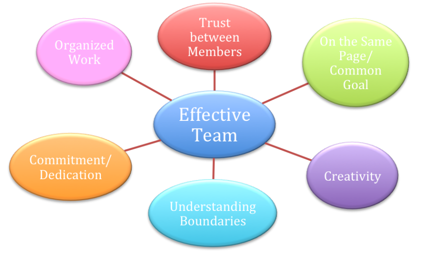 Effective Middle Management: A Foundation For Strong Teams And Business Results Effective Middle Management: A Foundation For Strong Teams And Business Results