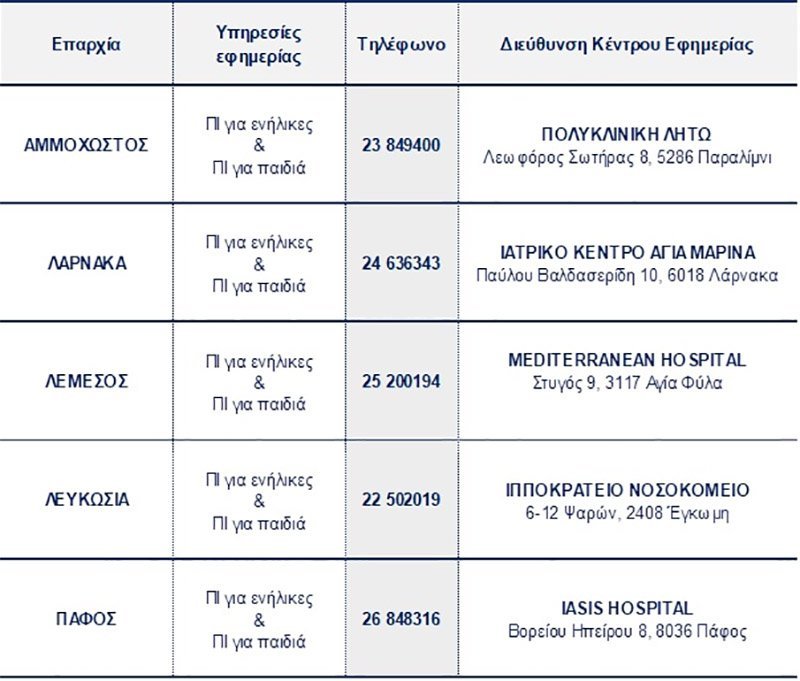 Εφημερίες Ιατρών Πάτρας: Σαββατοκύριακο 10-11 Μαΐου Εφημερίες Ιατρών Πάτρας: Σαββατοκύριακο 10-11 Μαΐου
