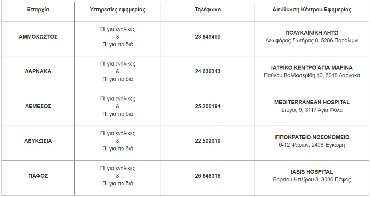 Εφημερίες Ιατρών Στην Πάτρα: Σαββατοκύριακο 12-13 Απριλίου Εφημερίες Ιατρών Στην Πάτρα: Σαββατοκύριακο 12-13 Απριλίου