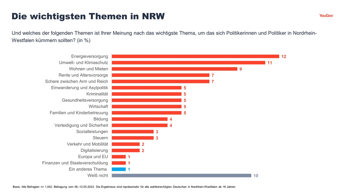 Eissorten-Ranking NRW: Diese Sorte Liegt Vorn Eissorten-Ranking NRW: Diese Sorte Liegt Vorn