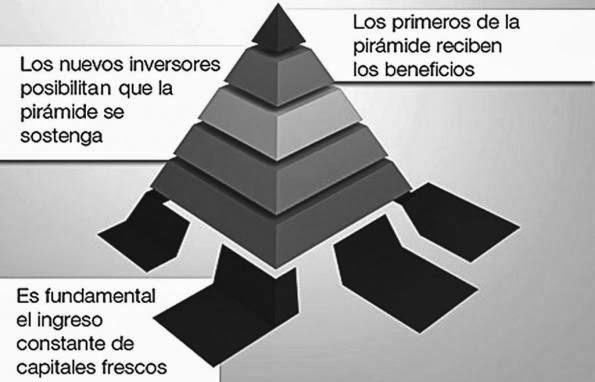 El Colapso De Koriun Inversiones: Análisis De Su Esquema Ponzi El Colapso De Koriun Inversiones: Análisis De Su Esquema Ponzi