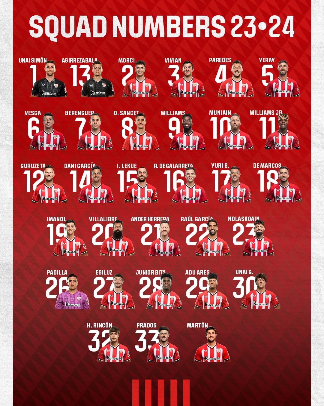 El Dorsal 23 Del Athletic: ¿A Qué Jugador Te Recuerda? El Dorsal 23 Del Athletic: ¿A Qué Jugador Te Recuerda?