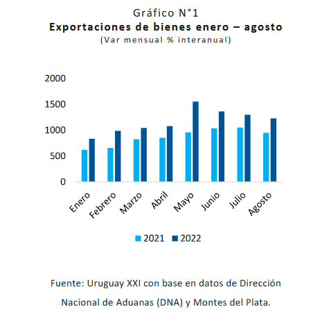 El Impacto Del Regalo Uruguayo En Las Exportaciones Ganaderas A China El Impacto Del Regalo Uruguayo En Las Exportaciones Ganaderas A China