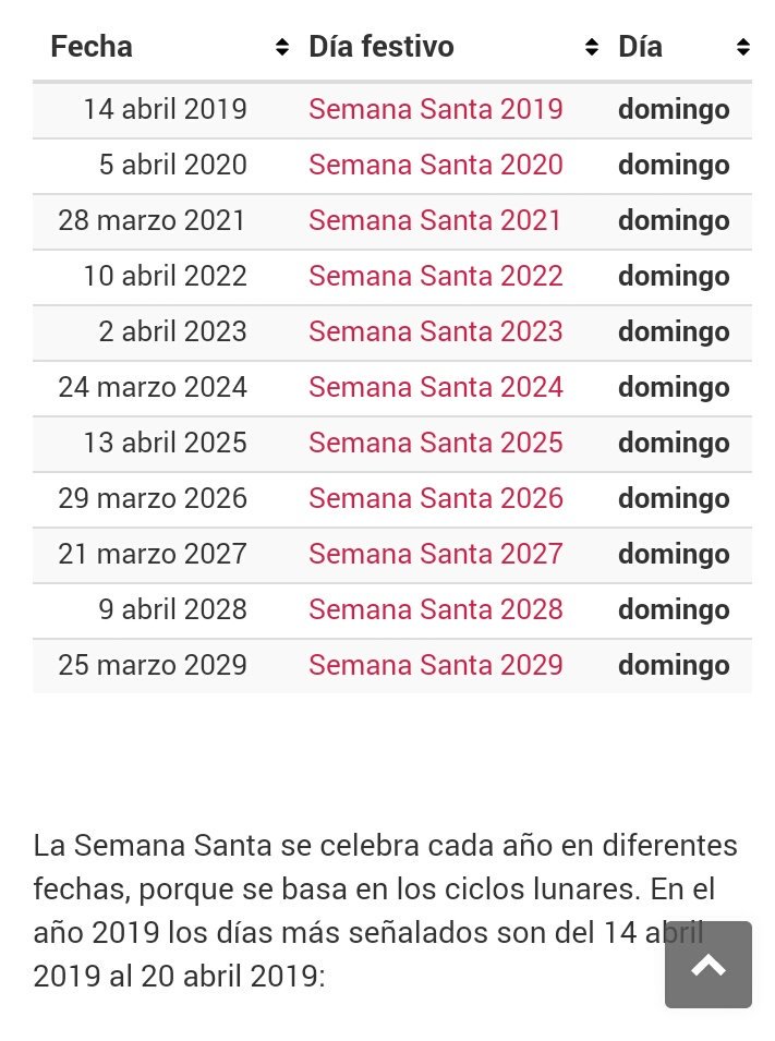 El Nombre De La Semana Santa En Uruguay: Un Reflejo De Su Identidad. El Nombre De La Semana Santa En Uruguay: Un Reflejo De Su Identidad.