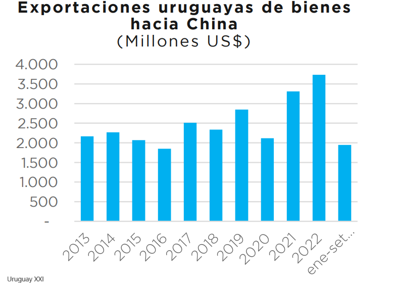 El Peculiar Obsequio De Uruguay A China Para Fortalecer La Exportación De Ganado El Peculiar Obsequio De Uruguay A China Para Fortalecer La Exportación De Ganado