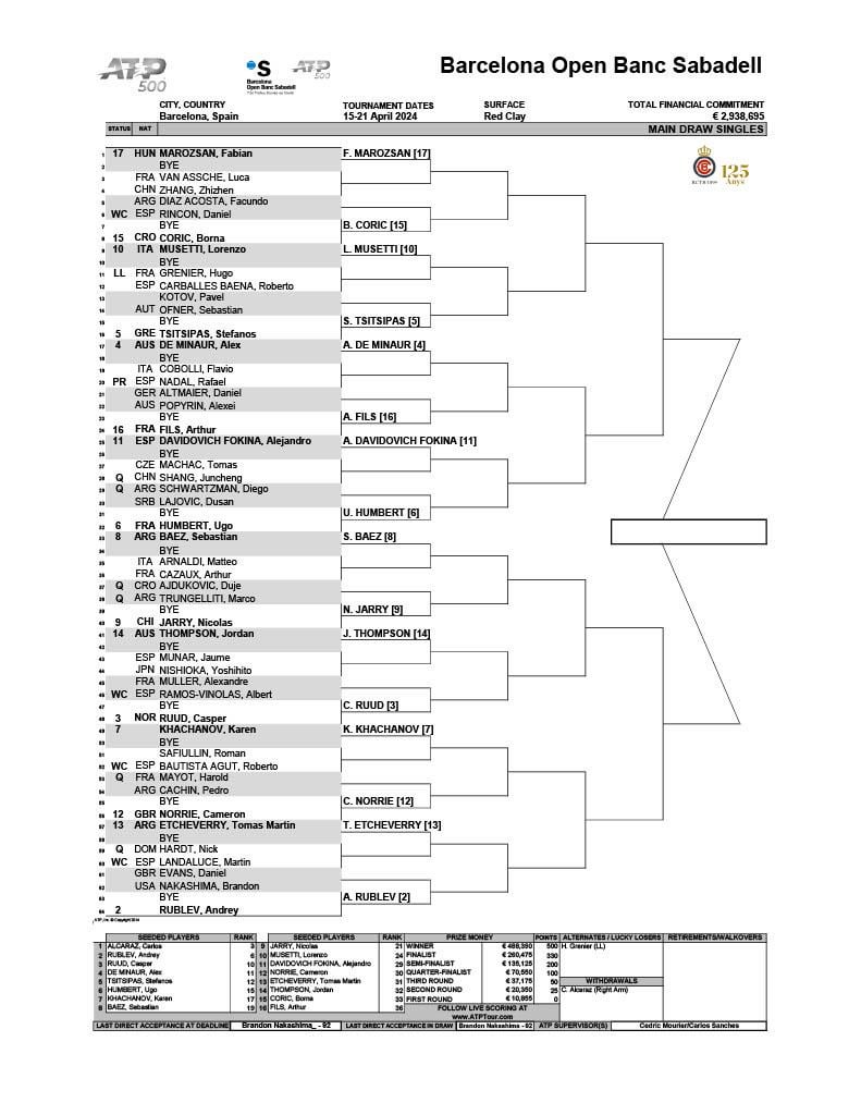 El Tenista Comesaña Logra Entrar Al Cuadro Principal Del ATP 500 De Hamburgo El Tenista Comesaña Logra Entrar Al Cuadro Principal Del ATP 500 De Hamburgo
