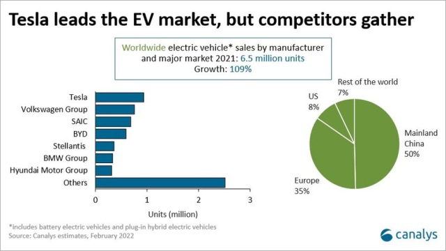 Electric Vehicle Sales: BYD's Global Lead And Ford's Struggle In Brazil Electric Vehicle Sales: BYD's Global Lead And Ford's Struggle In Brazil