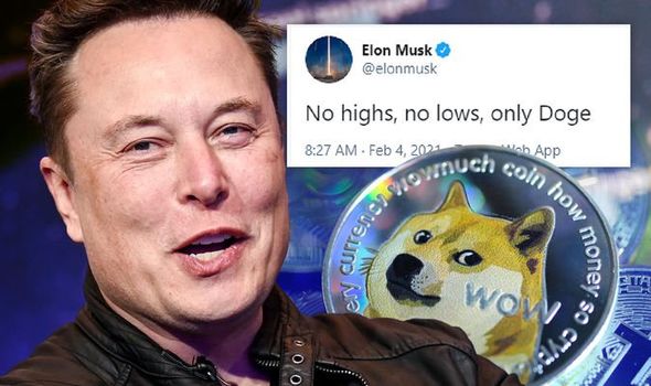 Elon Musk And Dogecoin: A Look At The Recent Market Volatility Elon Musk And Dogecoin: A Look At The Recent Market Volatility