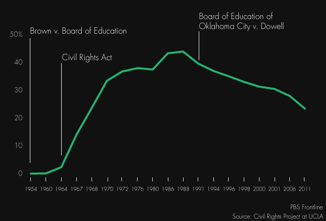 End Of School Desegregation Order: Implications For Other Districts End Of School Desegregation Order: Implications For Other Districts