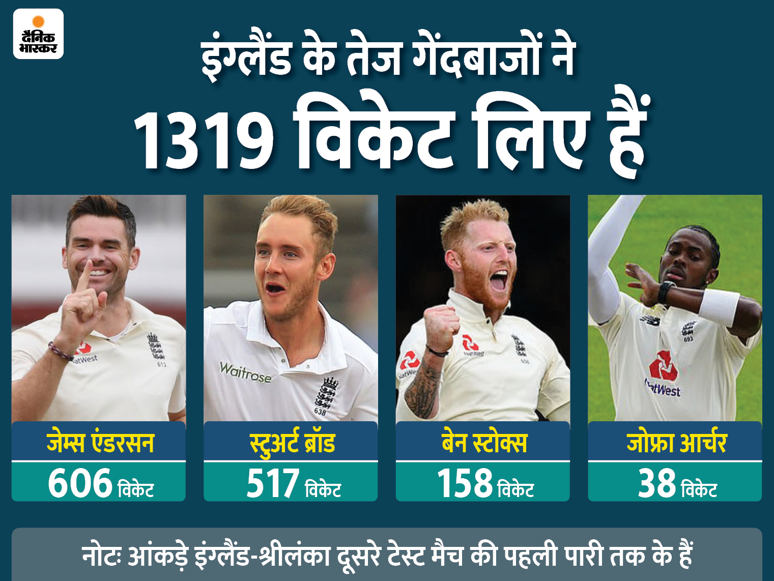 England Lions Vs India A: Woakes Comeback Confirmed, Flintoff In Squad England Lions Vs India A: Woakes Comeback Confirmed, Flintoff In Squad
