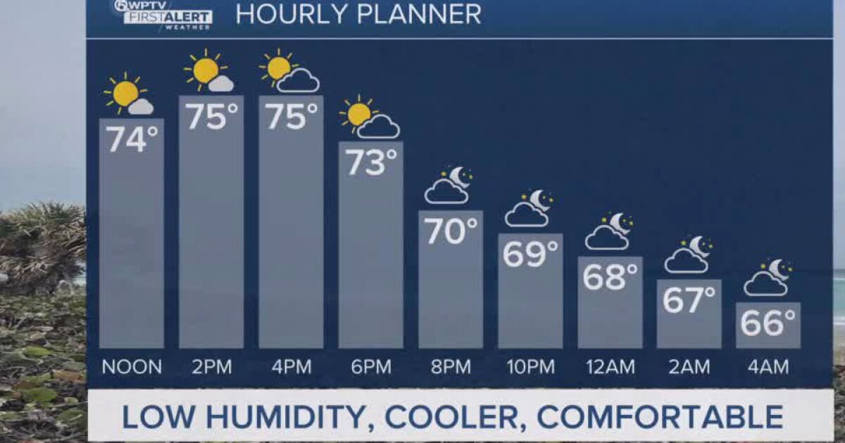 Enjoying Mild Temperatures And Low Rain Chances This Week Enjoying Mild Temperatures And Low Rain Chances This Week