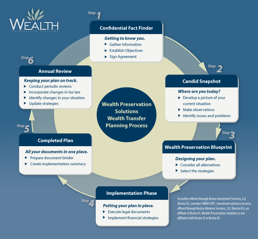 Ensuring A Smooth Wealth Transfer: Succession Planning For The Super Rich Ensuring A Smooth Wealth Transfer: Succession Planning For The Super Rich