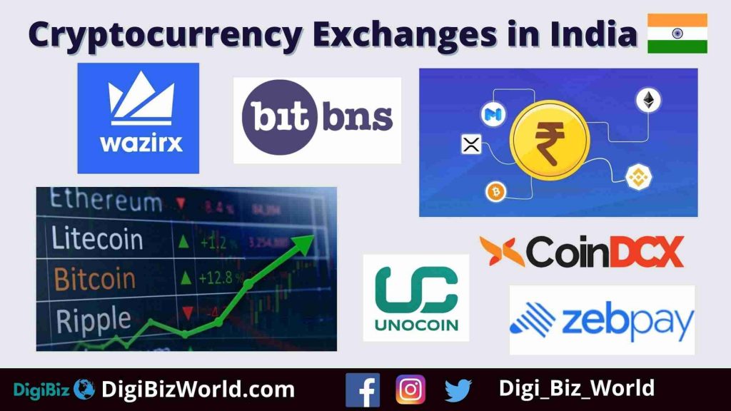 Ensuring Compliance: A Practical Guide For Crypto Exchanges In India (2025) Ensuring Compliance: A Practical Guide For Crypto Exchanges In India (2025)