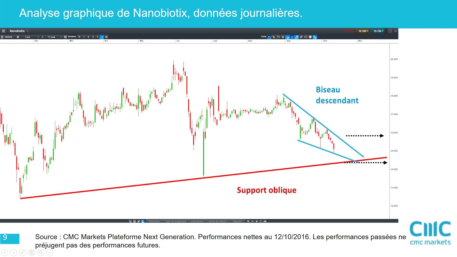 Eramet : 48,5€ - Prévisions Et Analyse Technique Eramet : 48,5€ - Prévisions Et Analyse Technique