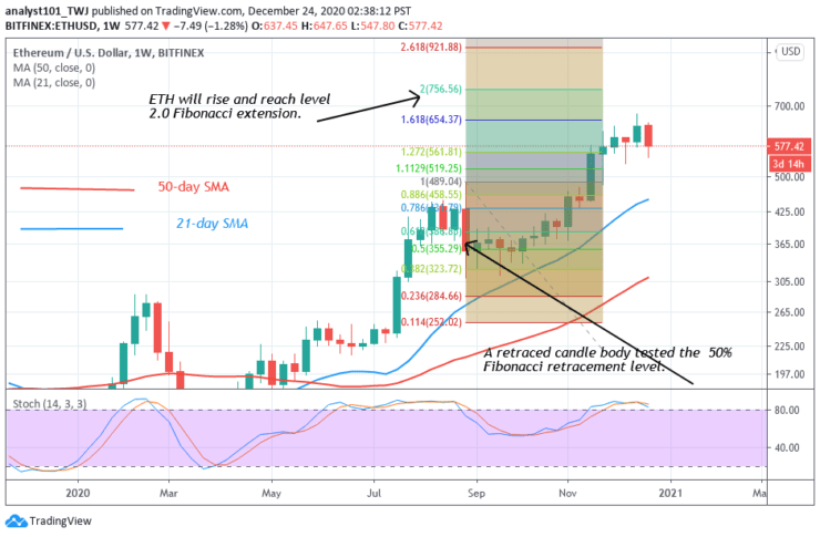 Ethereum Forecast: 1.11M ETH Accumulated, Implications For Price Ethereum Forecast: 1.11M ETH Accumulated, Implications For Price