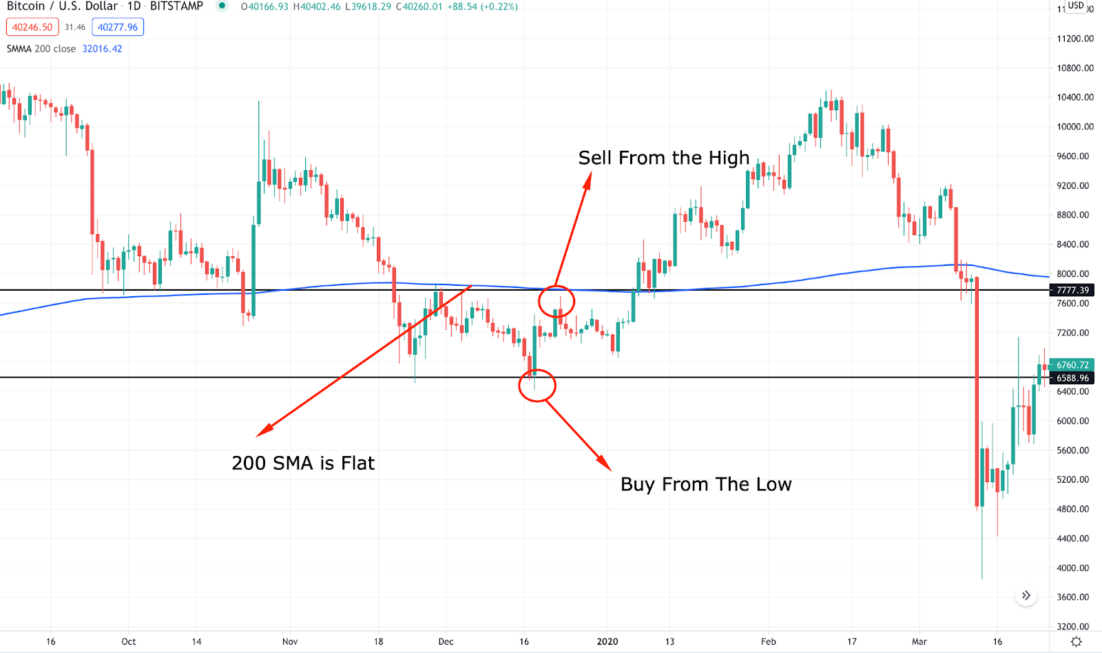 Ethereum Price Analysis: Is $2,700 The Next Target After Wyckoff Accumulation? Ethereum Price Analysis: Is $2,700 The Next Target After Wyckoff Accumulation?