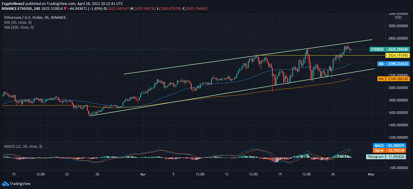 Ethereum Price Prediction 2024 And Beyond: A Comprehensive Analysis Ethereum Price Prediction 2024 And Beyond: A Comprehensive Analysis