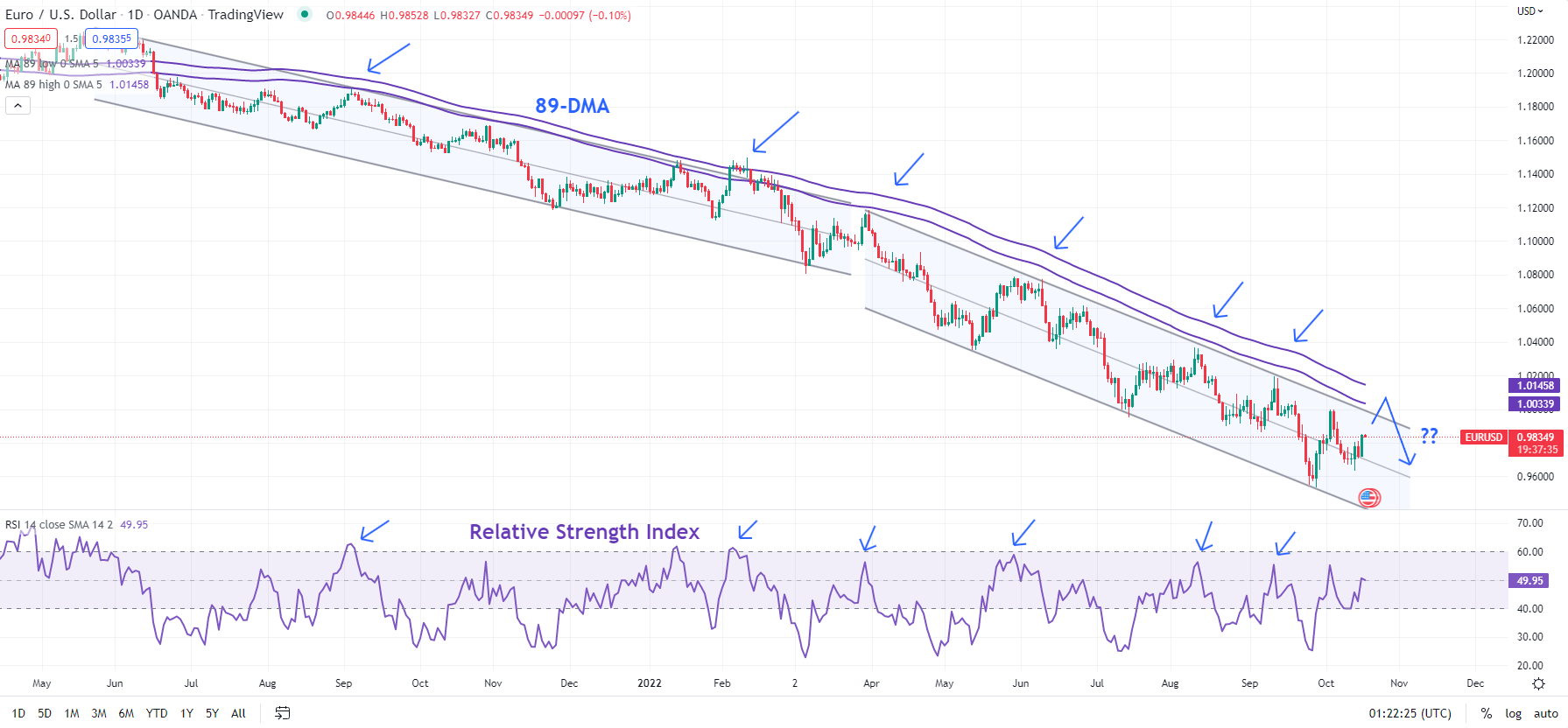 EUR/USD Outlook: Lagarde's Initiatives To Enhance The Euro's Global Presence EUR/USD Outlook: Lagarde's Initiatives To Enhance The Euro's Global Presence