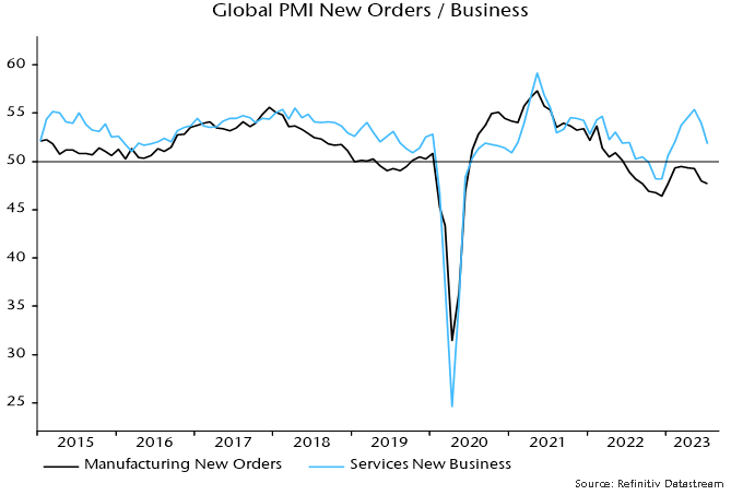 European Midday Briefing: Stock Market Dip On PMI Data European Midday Briefing: Stock Market Dip On PMI Data