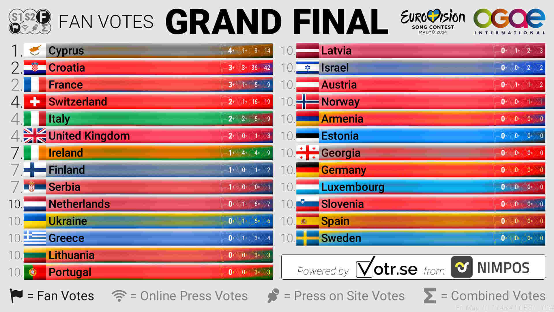 Eurovision 2024 INFE Poll Returns To ESCToday Eurovision 2024 INFE Poll Returns To ESCToday