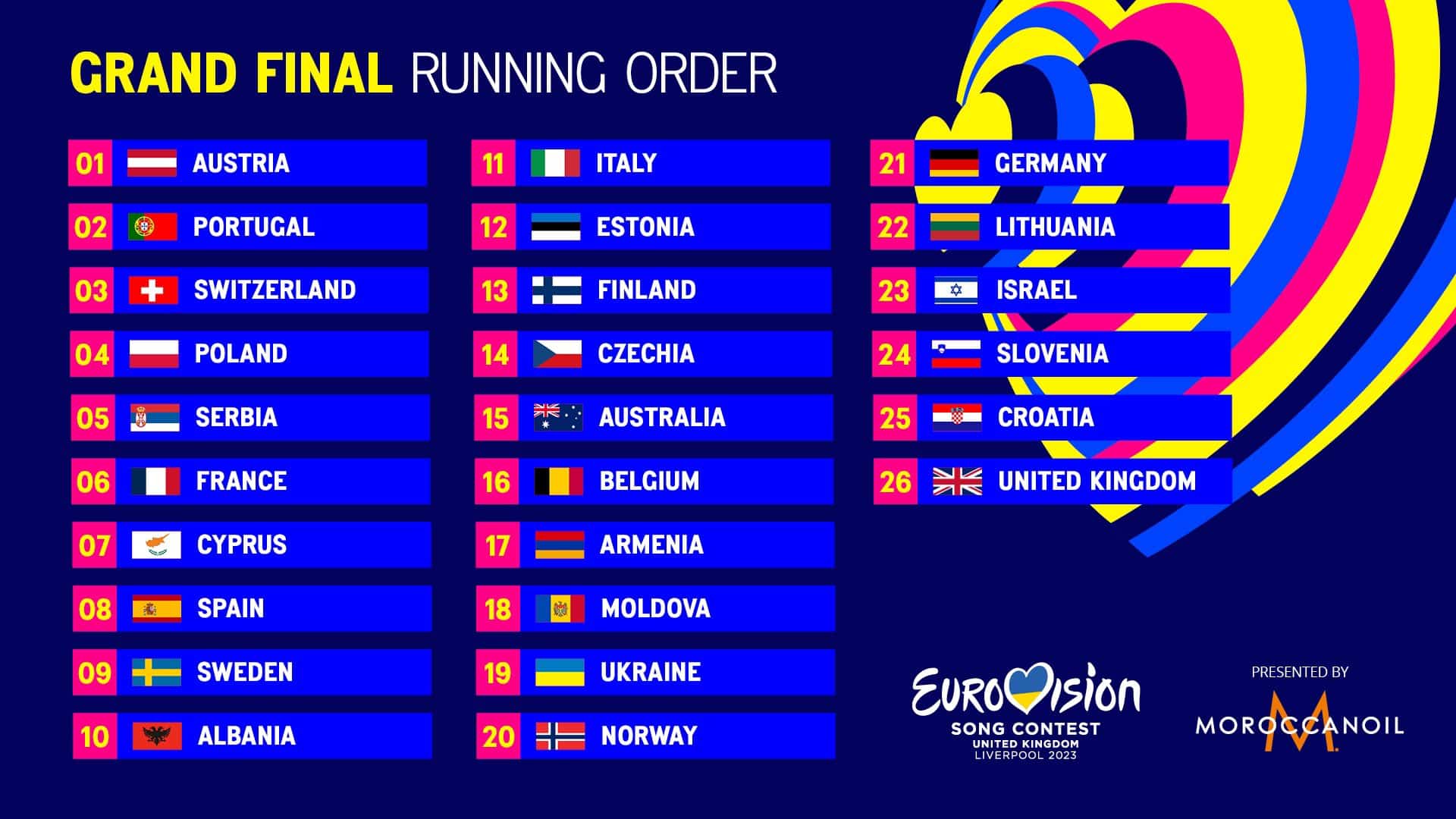 Eurovision 2025: Keep Track Of All Confirmed Entries Eurovision 2025: Keep Track Of All Confirmed Entries