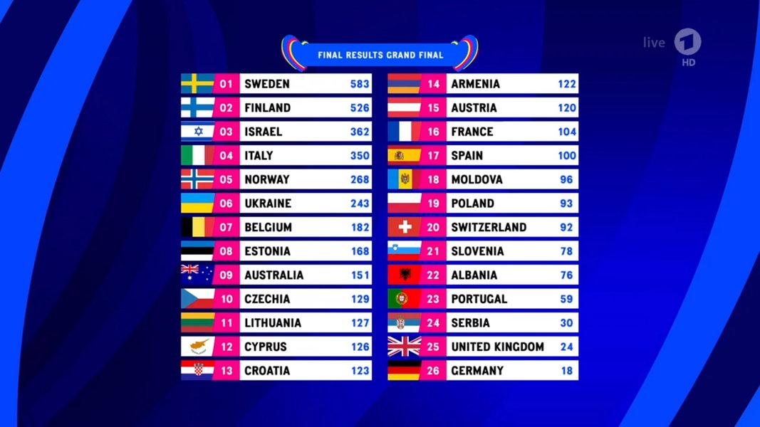 Eurovision 2025: News Und Spekulationen Zum Deutschen Teilnehmer Eurovision 2025: News Und Spekulationen Zum Deutschen Teilnehmer