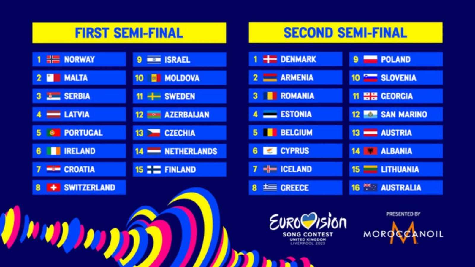 Eurovision Song Contest 2025: Complete Guide To Participants, Dates, And UK Representative Eurovision Song Contest 2025: Complete Guide To Participants, Dates, And UK Representative