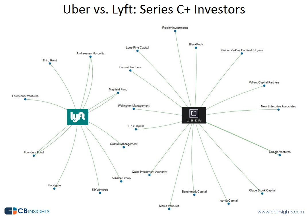 Evaluating Uber (UBER) As An Investment Opportunity Evaluating Uber (UBER) As An Investment Opportunity