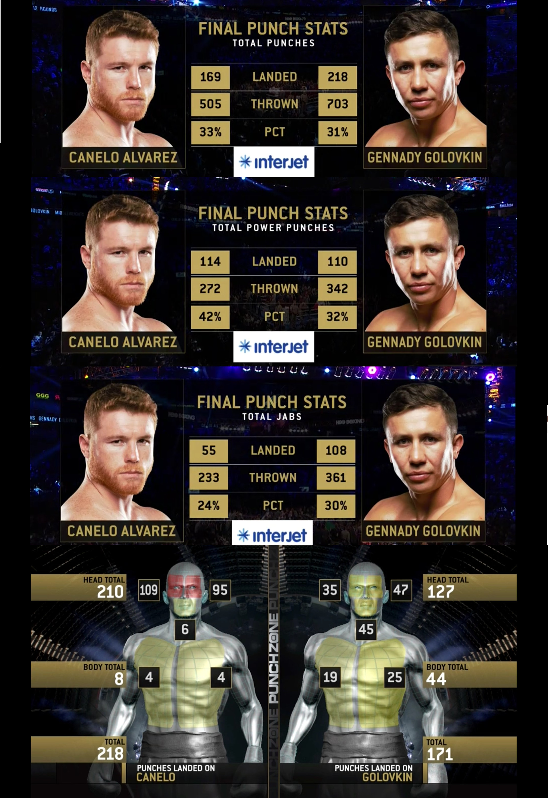 Everything You Need To Know: Canelo Vs. GGG Fight Time & PPV Card Everything You Need To Know: Canelo Vs. GGG Fight Time & PPV Card