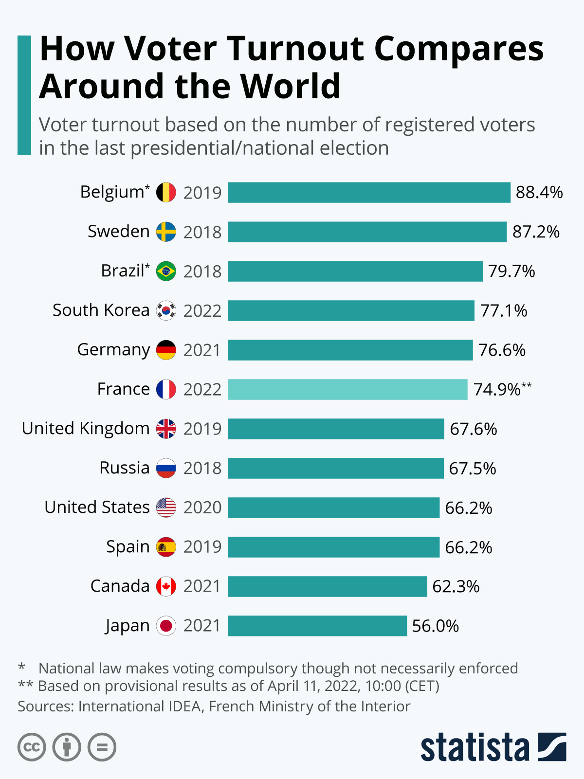 Examining The Political Climate: Key Takeaways From Florida And Wisconsin's Voter Turnout Examining The Political Climate: Key Takeaways From Florida And Wisconsin's Voter Turnout