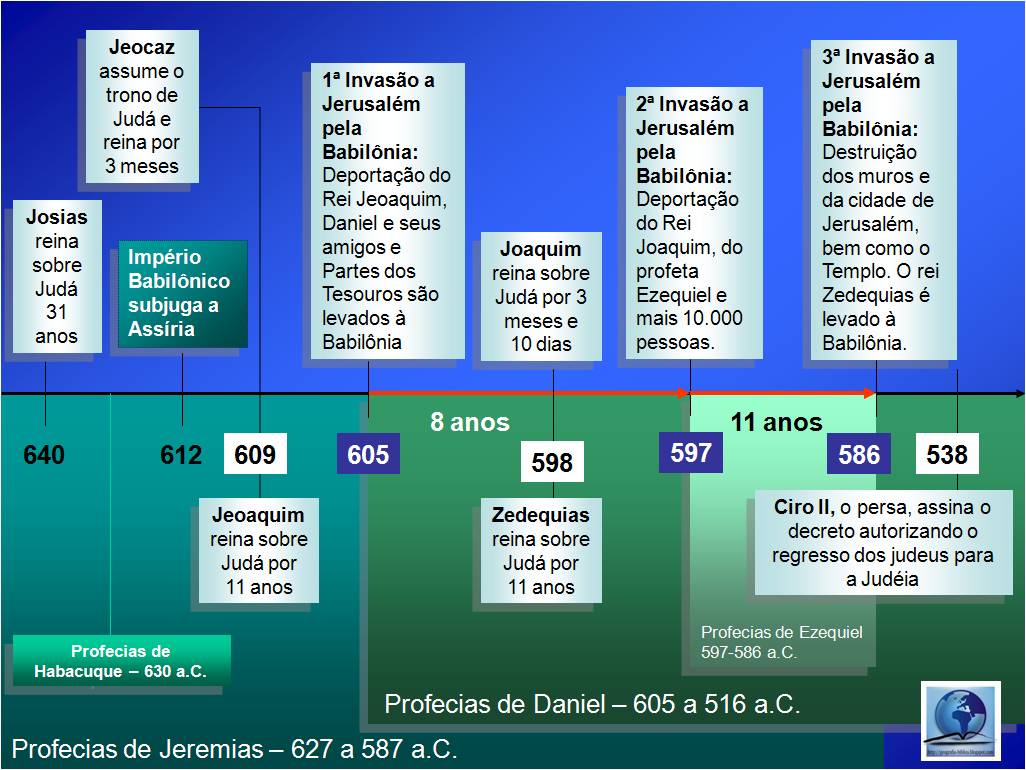 Exigindo Justiça Para Bruno Fernandes: Cronologia Dos Eventos E Próximos Passos Exigindo Justiça Para Bruno Fernandes: Cronologia Dos Eventos E Próximos Passos