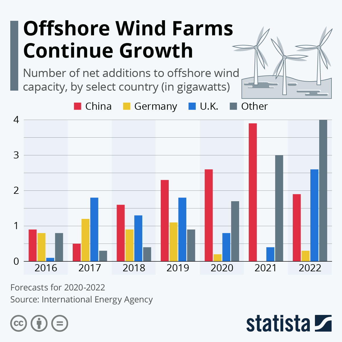 Expensive Offshore Wind Farms: A Shift In Industry Sentiment Expensive Offshore Wind Farms: A Shift In Industry Sentiment