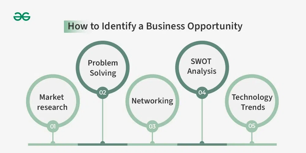 Exploring New Business Opportunities: A Map Of The Country's Hot Spots Exploring New Business Opportunities: A Map Of The Country's Hot Spots