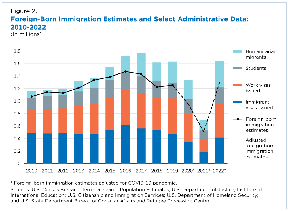 Extended Border Checks In The Netherlands: A Response To Shifting Migration Trends Extended Border Checks In The Netherlands: A Response To Shifting Migration Trends