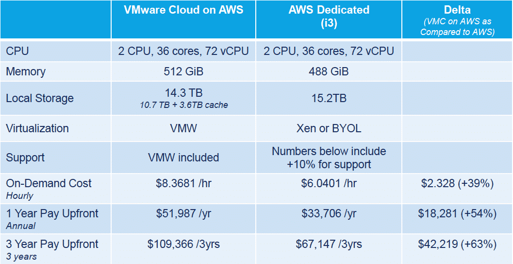 Extreme VMware Price Increase: AT&T Highlights Broadcom's Proposed 1,050% Jump Extreme VMware Price Increase: AT&T Highlights Broadcom's Proposed 1,050% Jump