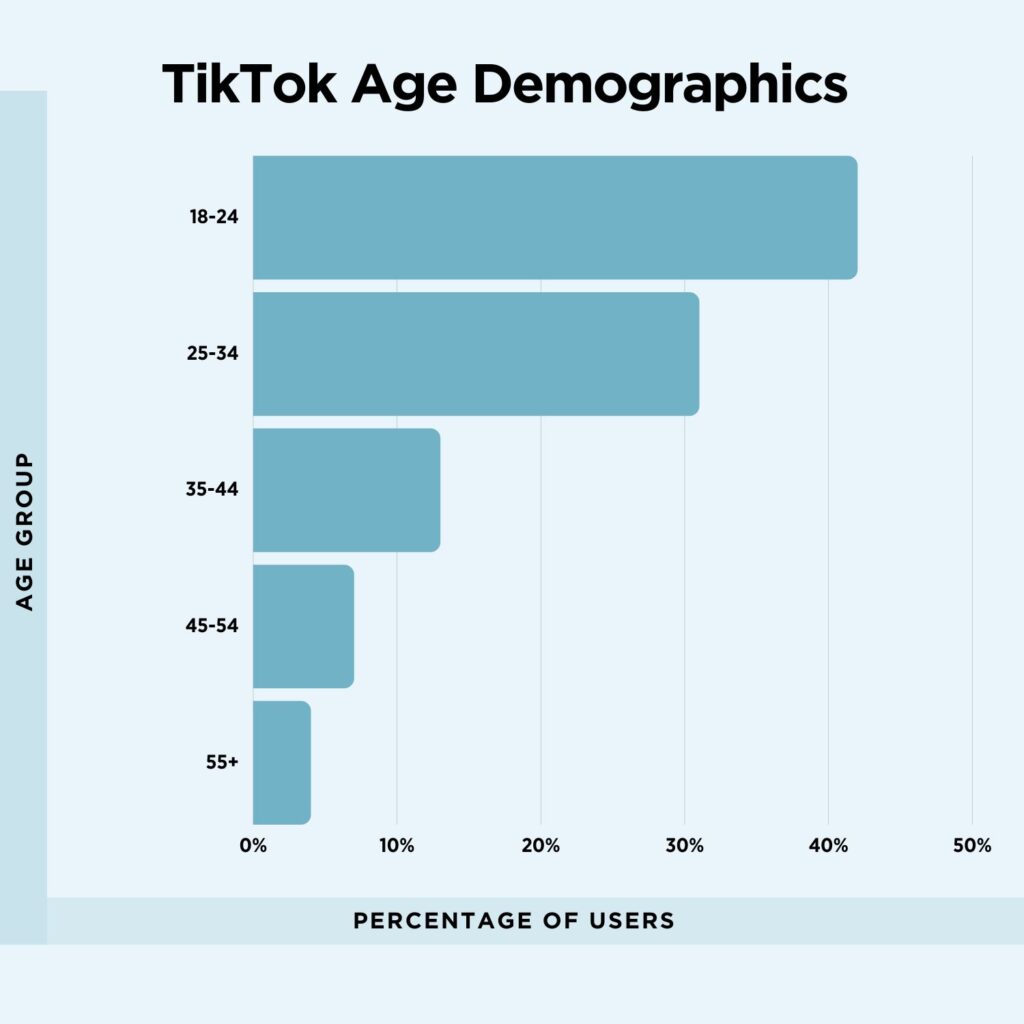 Facing TikTok: How Instagram Plans To Maintain Growth, According To Its CEO Facing TikTok: How Instagram Plans To Maintain Growth, According To Its CEO