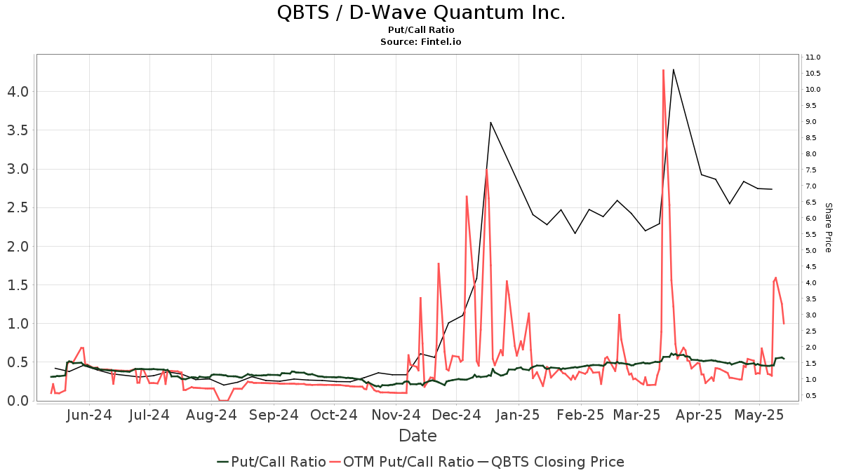 Factors Contributing To D-Wave Quantum (QBTS) Stock's Monday Drop Factors Contributing To D-Wave Quantum (QBTS) Stock's Monday Drop