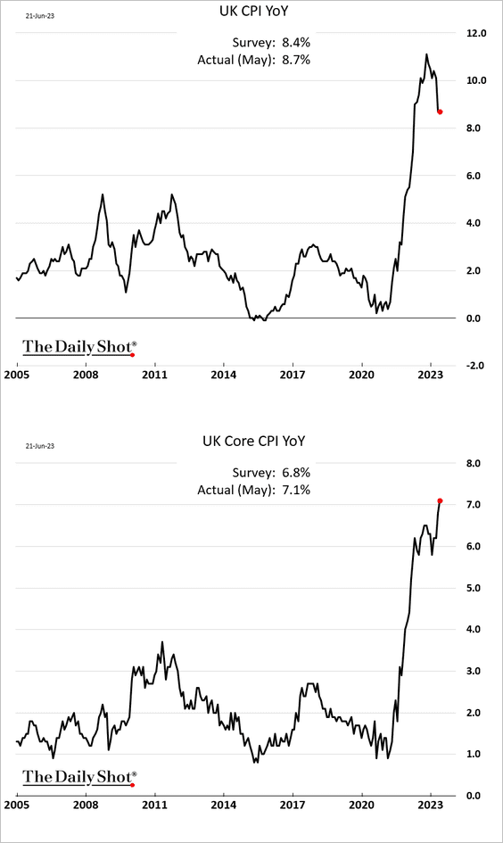 Falling Inflation Eases BOE Rate Cut Pressure, Boosts Pound Falling Inflation Eases BOE Rate Cut Pressure, Boosts Pound