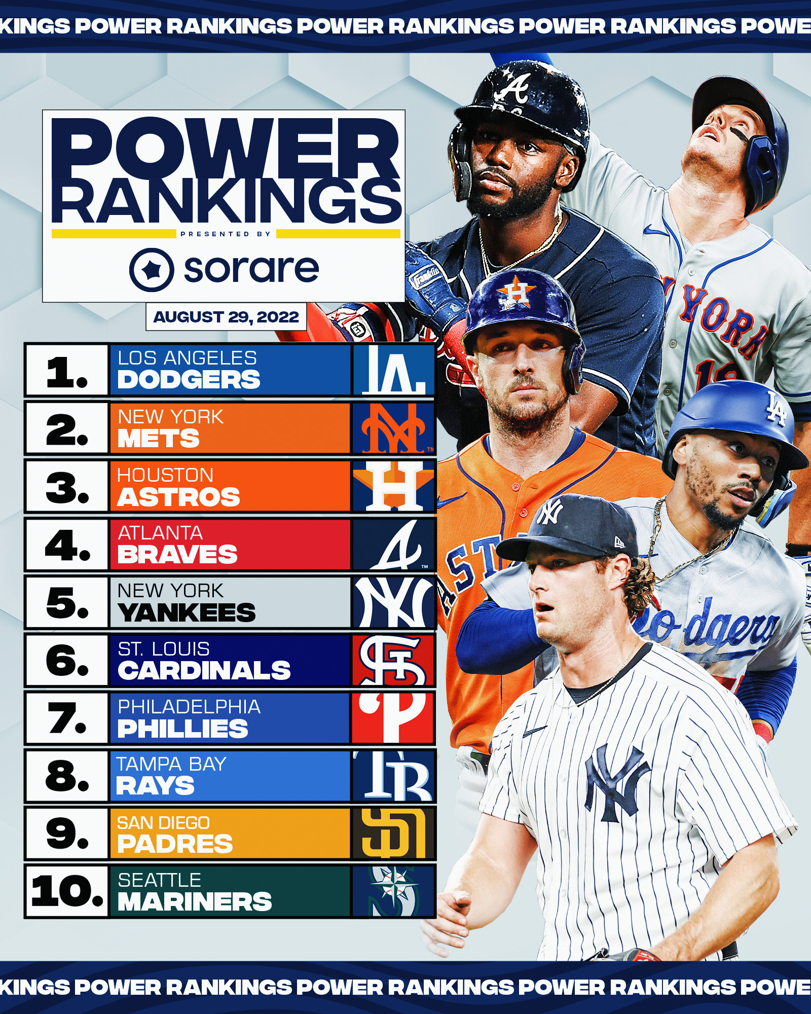 FanGraphs Baseball Power Rankings: March 27 - April 6 FanGraphs Baseball Power Rankings: March 27 - April 6