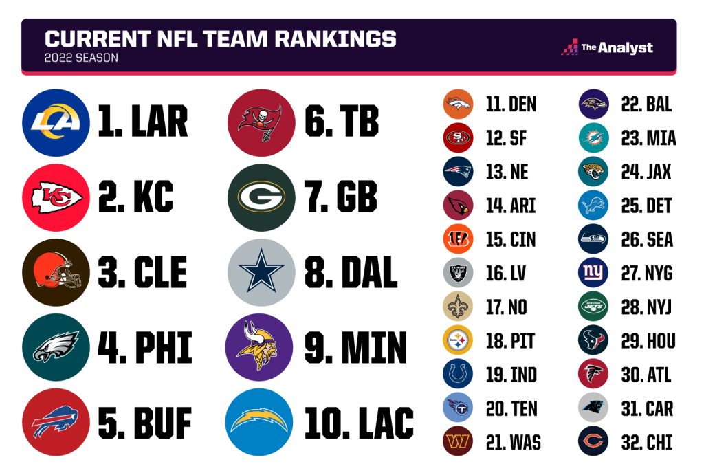 FanGraphs Power Rankings Week 1: March 27 - April 6 FanGraphs Power Rankings Week 1: March 27 - April 6