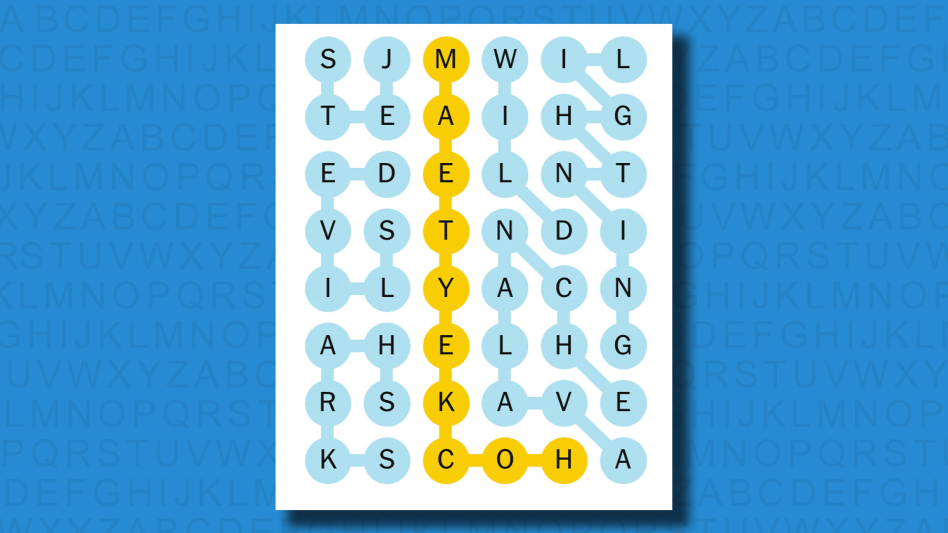 February 23rd NYT Strands Answers (Game #357): Comprehensive Guide February 23rd NYT Strands Answers (Game #357): Comprehensive Guide