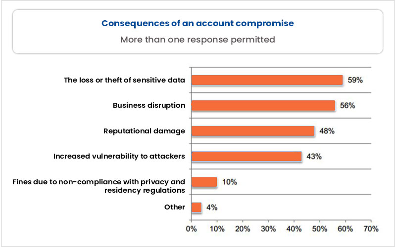 Federal Investigation: Millions Lost Due To Office365 Account Compromises Federal Investigation: Millions Lost Due To Office365 Account Compromises