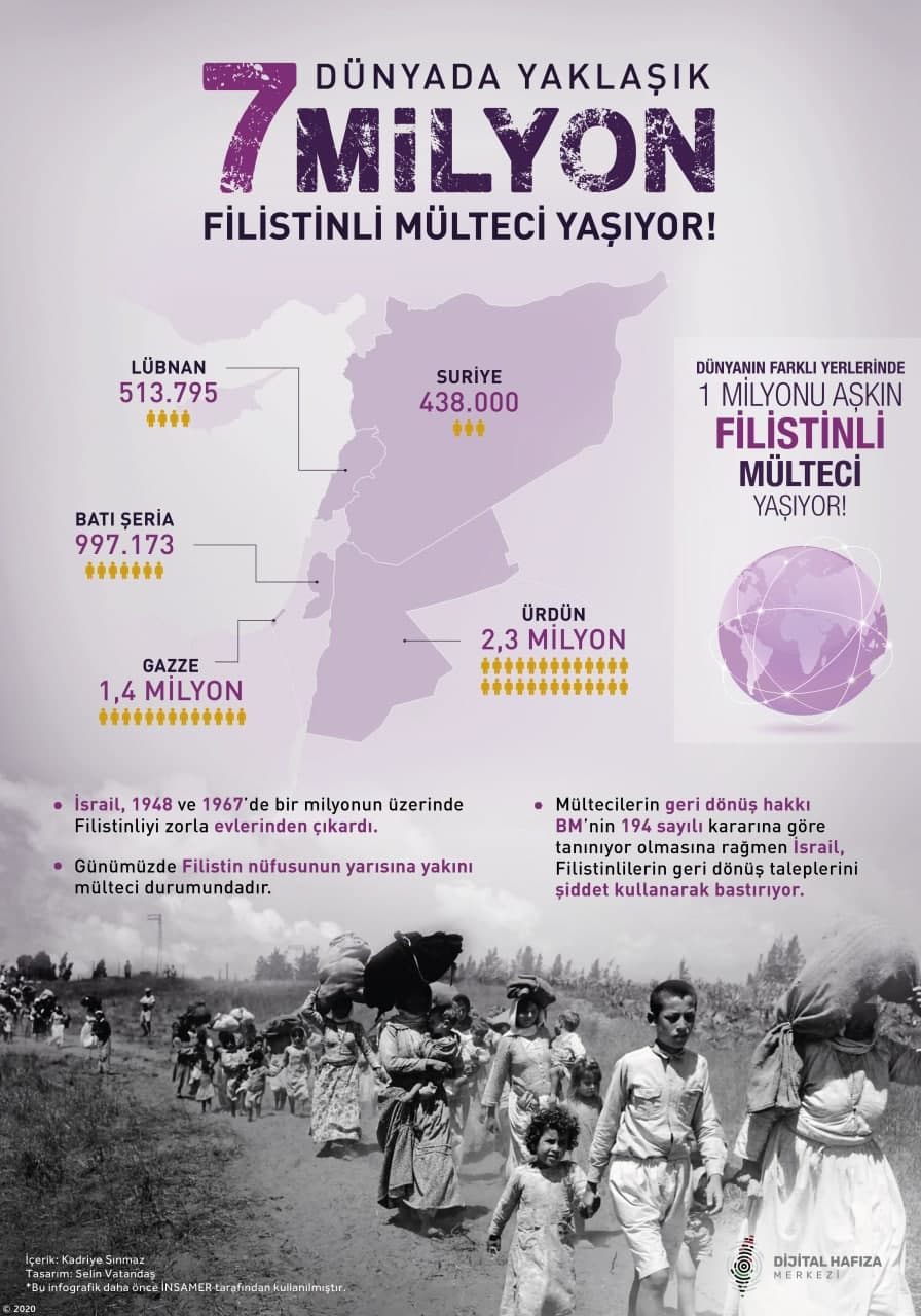 Filistinli Mültecilerin Gazze'de Karşılaştığı Zorluklar Ve Direnişleri Filistinli Mültecilerin Gazze'de Karşılaştığı Zorluklar Ve Direnişleri