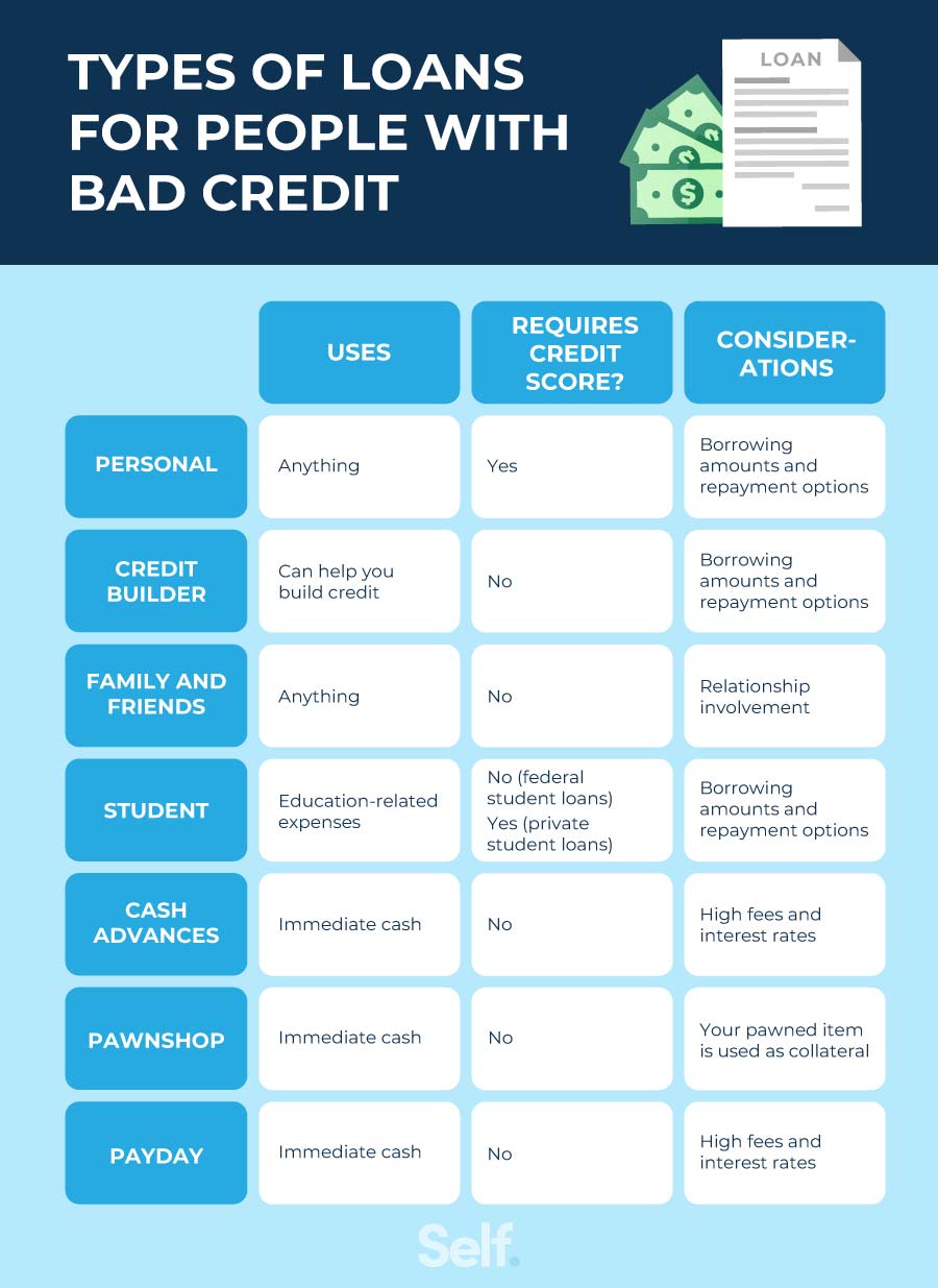 Finding The Best Direct Payday Loans With Bad Credit: A Guide To Approval Finding The Best Direct Payday Loans With Bad Credit: A Guide To Approval